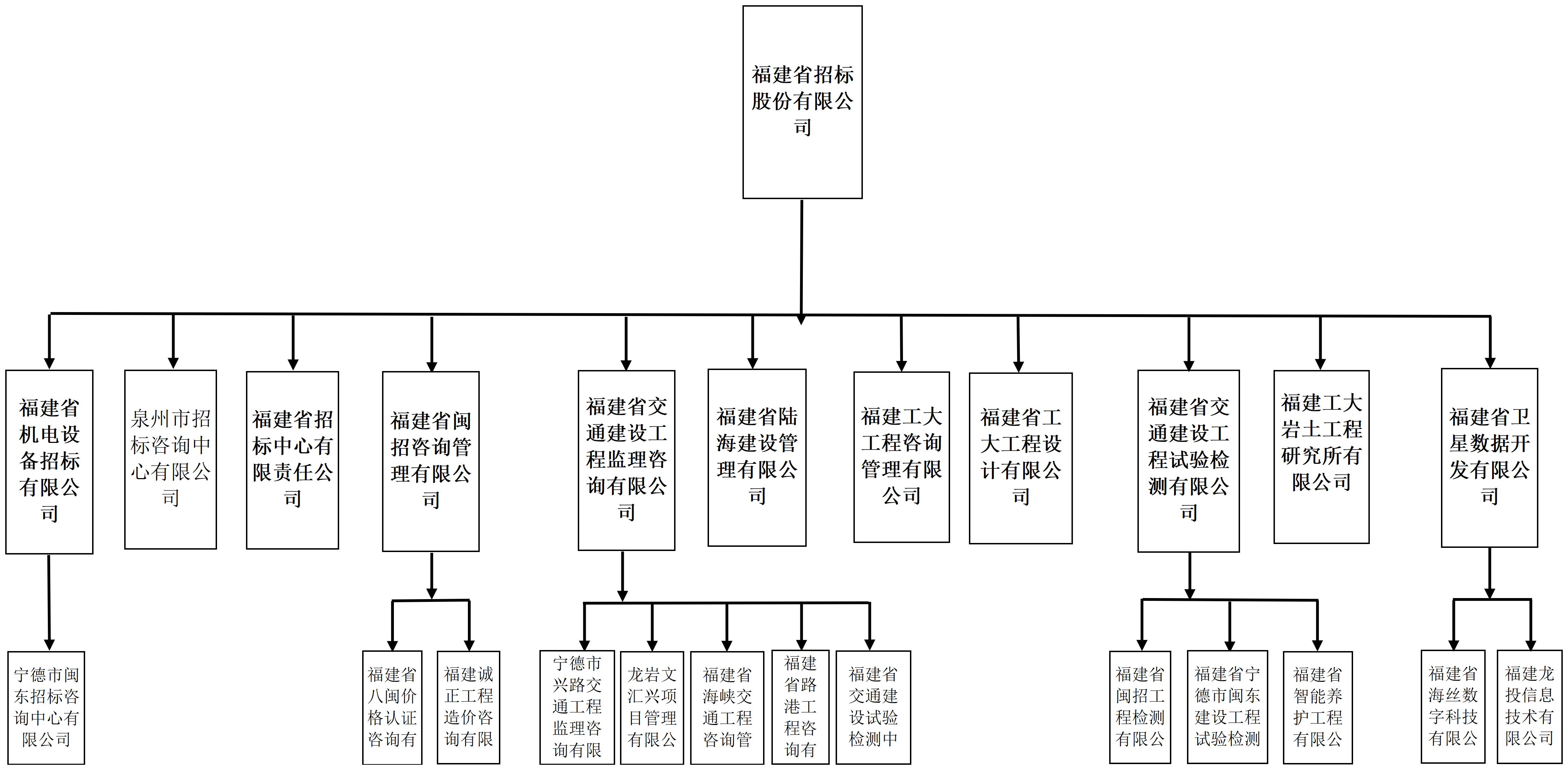 1756774164432066866.jpg 20240617集團資質架構圖-最新_20201126.jpg